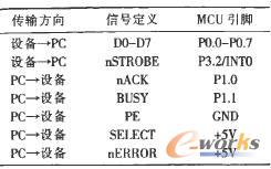 單片機與設備通訊連線 單片機與設備通訊連線