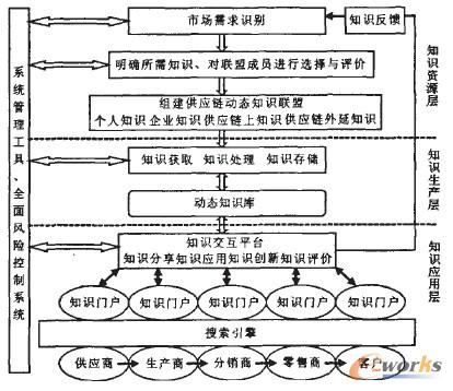 �c���Ŵ�DƬ