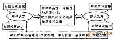 �c���Ŵ�DƬ