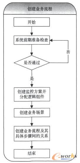 �����I������