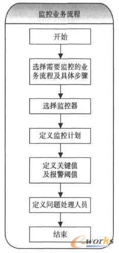 �O�ؘI������