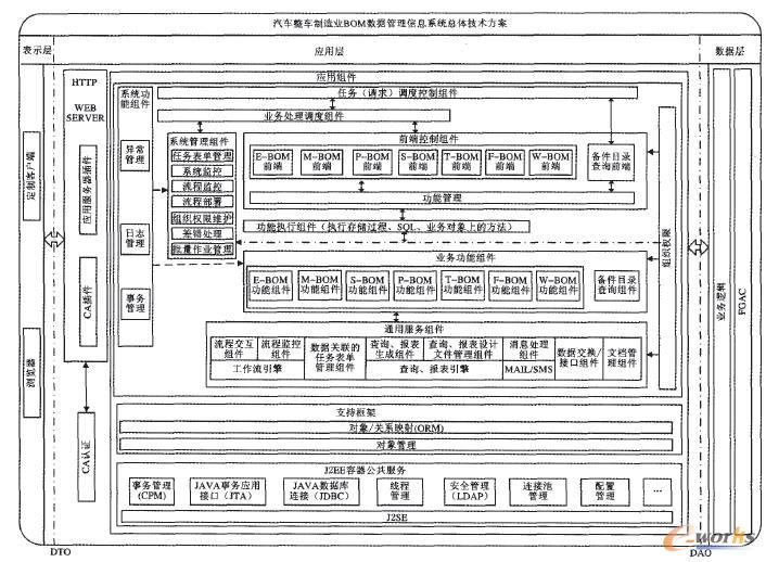 系統總體技術方案設計圖 系統總體技術方案設計圖