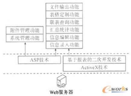 �c���Ŵ�DƬ