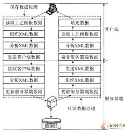 �c���Ŵ�DƬ