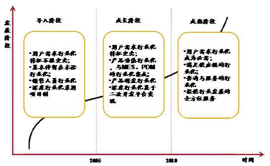 �D��2 ERP�ИI�����