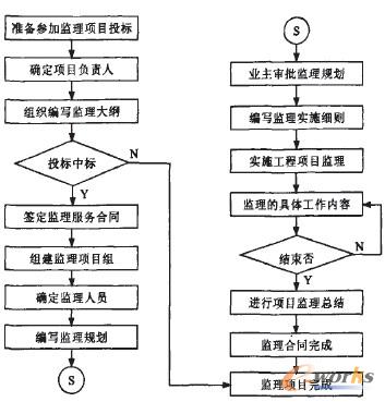 �D1 ��Ϣϵ�y�O����������