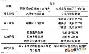 ��1 ��ͬ��Ϣϵ�y�O���ą^�e