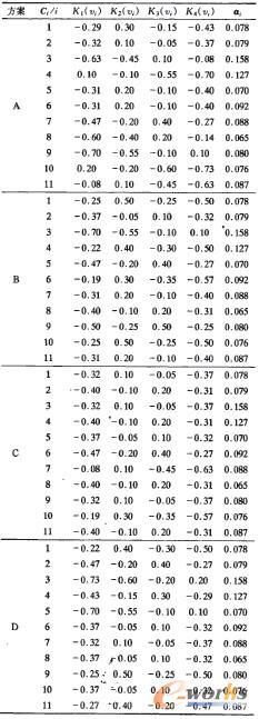 ��2 ERP�Q�߷������P����