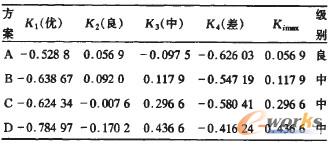 ��3 ERP�x�͛Q�߷������`�ٳ̶��c�Q�߽Y��