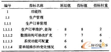 ��2 Aܛ����˾��ERP8E�Ĳ���ָ�˶���ֵ