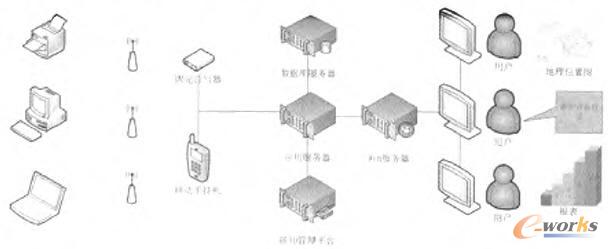 ϵ�y(t��ng)�O(sh��)Ӌ