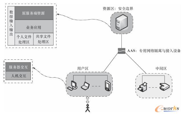 ���йܿ�ʾ��D