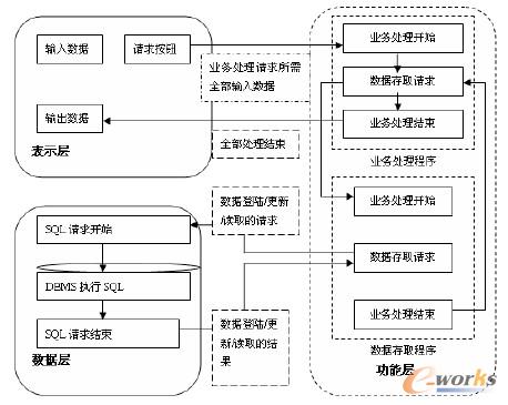 ����C/S�ܘ�