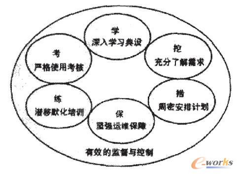 �T������ò�ȡ��6헴�ʩ