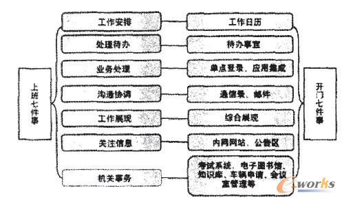 �T���c�ϰ��߼�������ں�