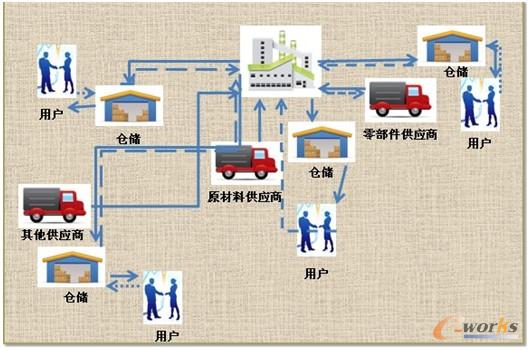 �D2 ���aӋ���c����ϵ�y