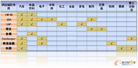 ��2 ����������ИI��Q����һ�[��