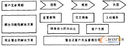 �D1 ���ڿ͑��������ڵ�CRM�ܘ�