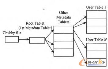 Tablet的位置結構 Tablet的位置結構