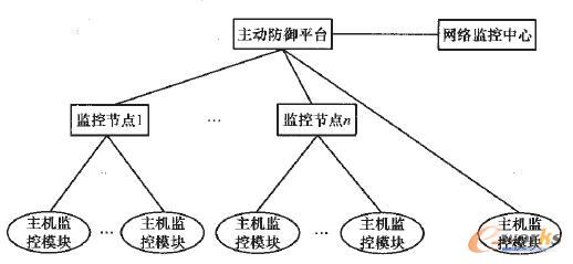 分布式信息安全防御系統架構 分布式信息安全防御系統架構