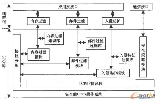 監控節點結構 監控節點結構
