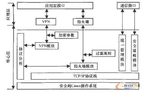 主動防御平臺結構 主動防御平臺結構