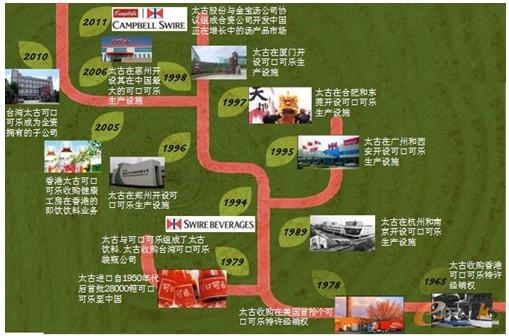 太古飲料彪炳的業務增長與業務拓展 太古飲料彪炳的業務增長與業務拓展