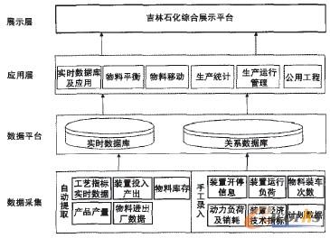 �D2 �C��չʾƽ�_(t��i)��(sh��)��(j��)���D