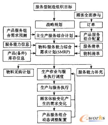 �D1 SMRP��ʾ��D