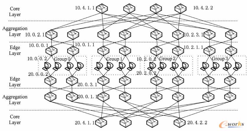 ���Bͨ�Ե���r�W�j�ؓ�Y���D