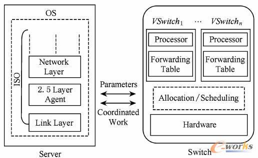 ����ؓ؟�����͹�����̓�M�C�cMAC��ַӳ���