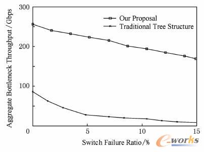  �ۺ�ƿ�i�����������ڽ��Q�C���ϵ�׃����