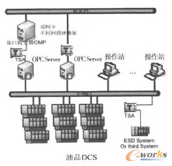 ��Ϣ���ɾW�c���ƾW֮�g��ȫ���oʾ��D