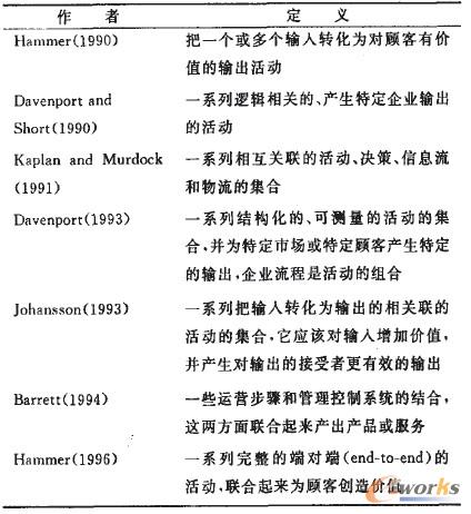 ��1 ��I�I�����̵ĸ��N���x