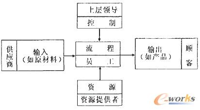 �D1 �������P���c���̵Ļ���ϵ