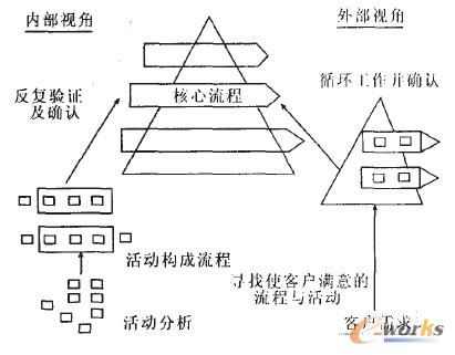 �D2 ��I�������̶��x����