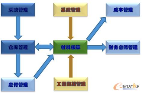 �c���Ŵ�DƬ