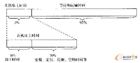 �c���Ŵ�DƬ