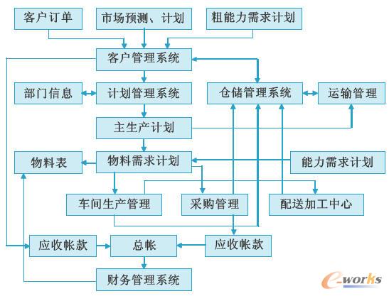 �c���Ŵ�DƬ