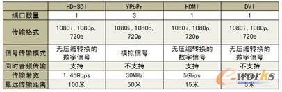 �c���Ŵ�DƬ