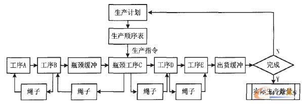 �c���Ŵ�DƬ