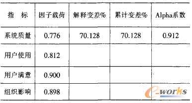 ��2 ERP��ʩ�ɹ����ӵķ����Y��