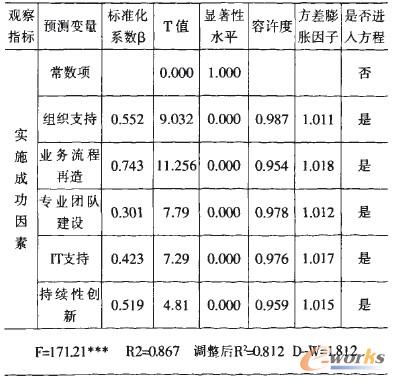 ��3 ��Ԫ�ؚw�����ĽY������