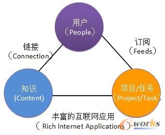 ��һ��֪�R����ƽ�_�ĺ���