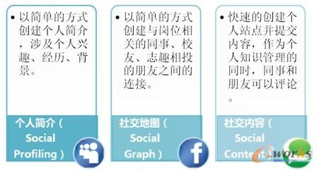 ������I�罻ܛ����֪�R����ƽ�_����