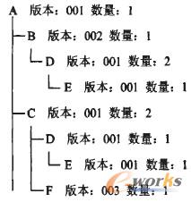 單層BOM的數據庫記錄顯示