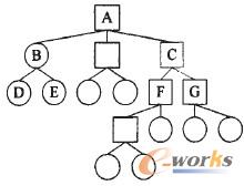 產品族BOM與基礎物料庫關系表的映射