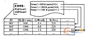 圖1配置參數(shù)提取