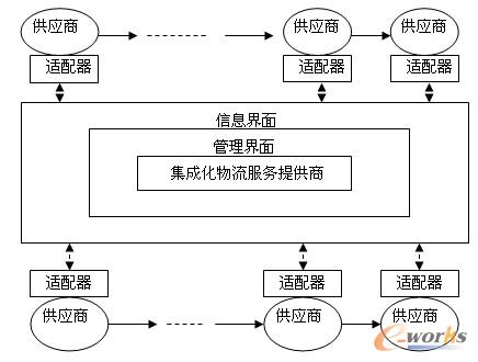 �D1 ���ɻ�����(y��ng)朹�����һ��ģ��