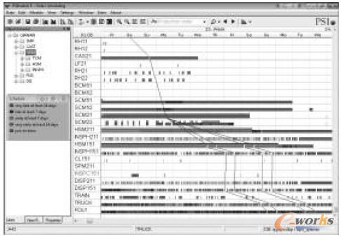 能力計劃與排程概覽